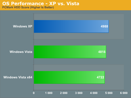OS Performance - XP vs. Vista